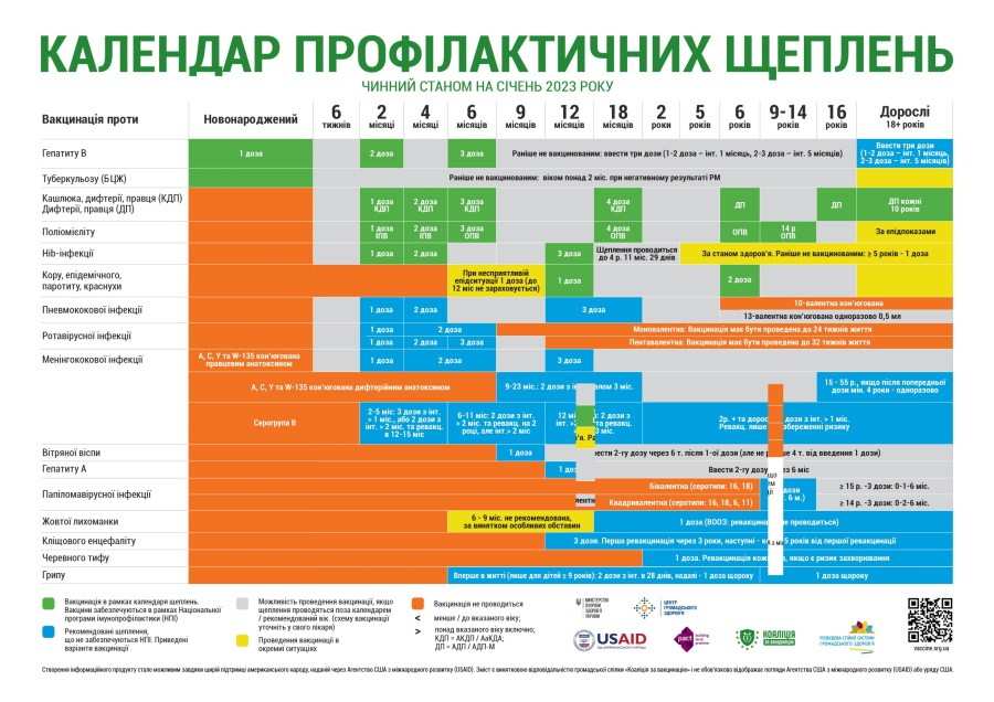 Розбудова стійкої системи громадського здоров`я
