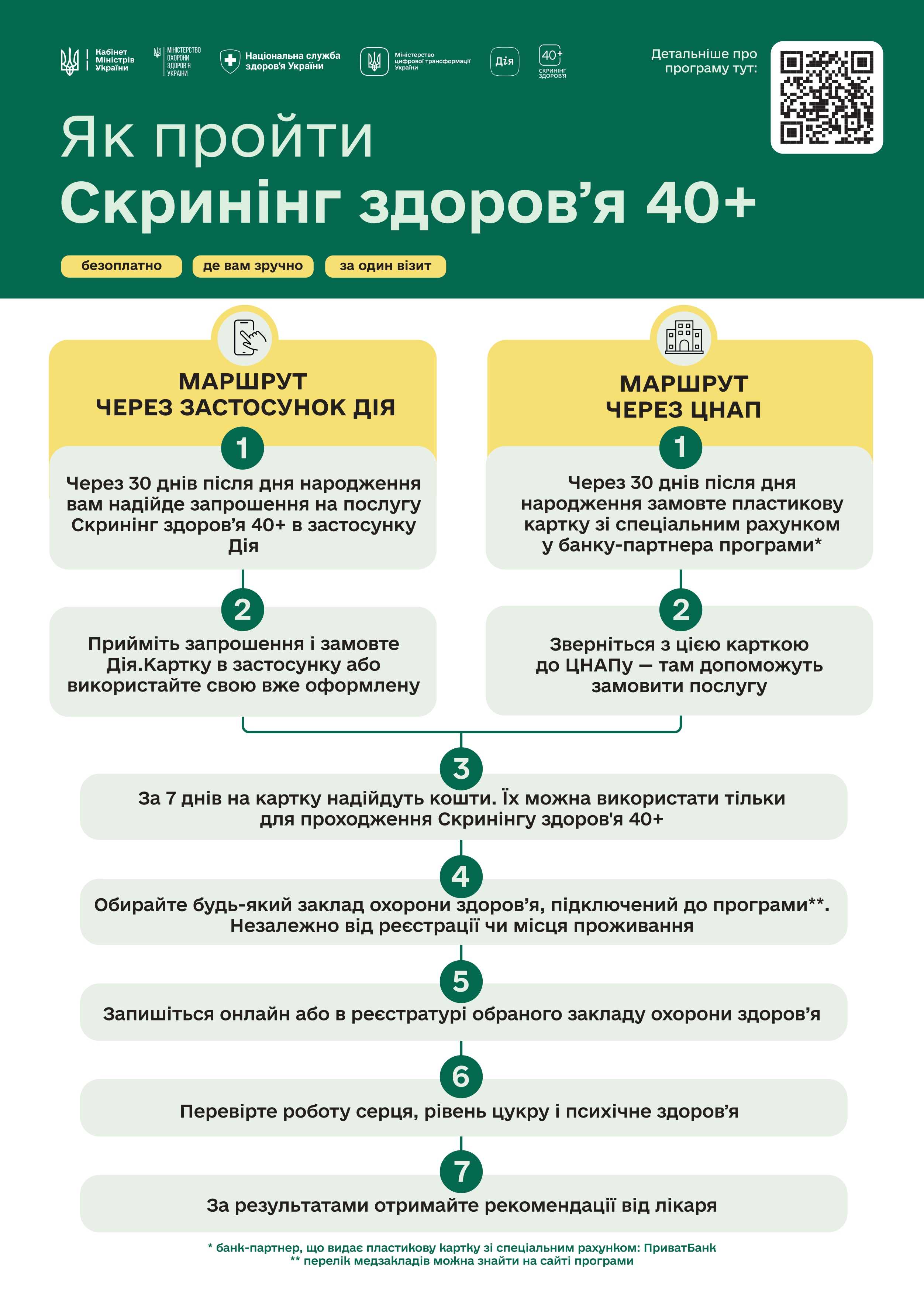 з 1 січня 2026 року в Україні стартувала Національна програма «Скринінг здоров’я 40+»